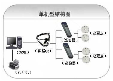 郴州巡更系统六号