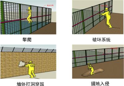 郴州周界防范报警系统四号