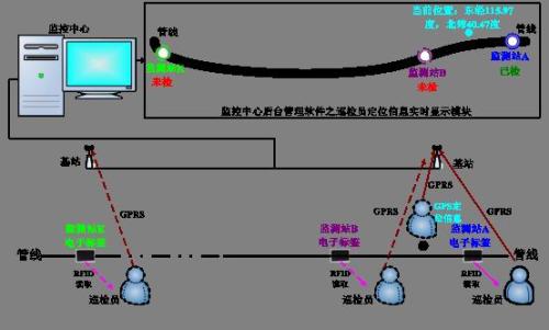 郴州巡更系统八号