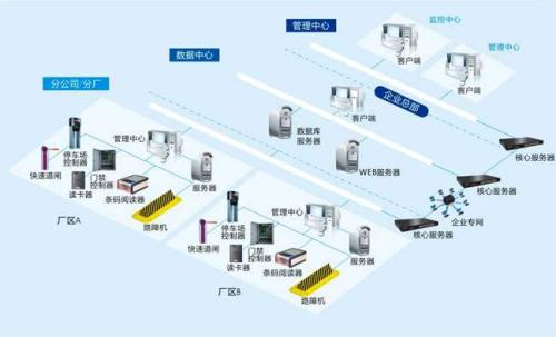 郴州食堂收费管理系统七号