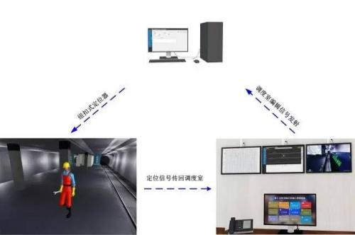 郴州人员定位系统三号