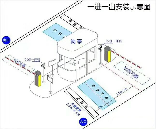 郴州标准车牌识别系统安装图