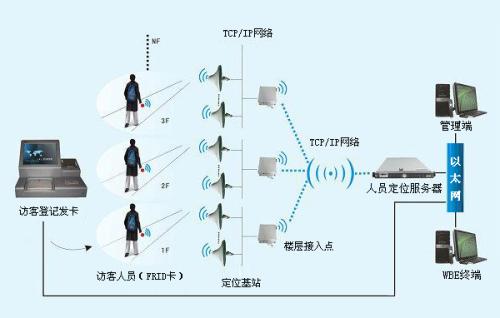 郴州人员定位系统一号