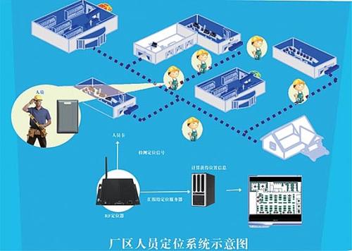 郴州人员定位系统四号