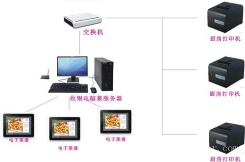 郴州收银系统六号