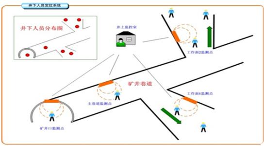 郴州人员定位系统七号