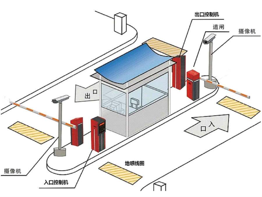 郴州标准双通道刷卡停车系统安装示意